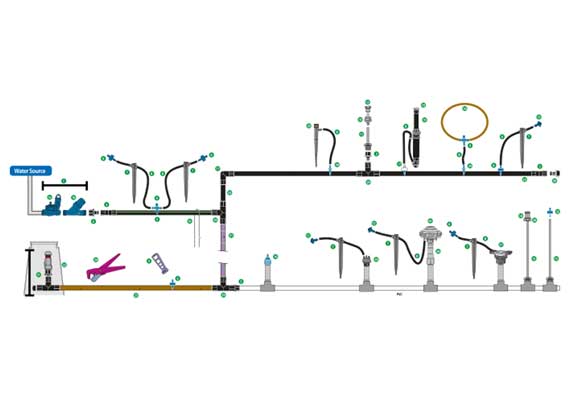 Başlangıç Kitleri, Filtreler, Vanalar ve Basınç Düzenleme, Damlatıcılar, Emitörler ve Mikro Püskürtme